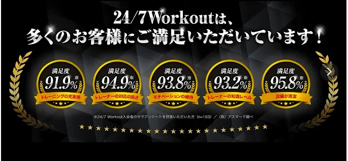 24/7Workout